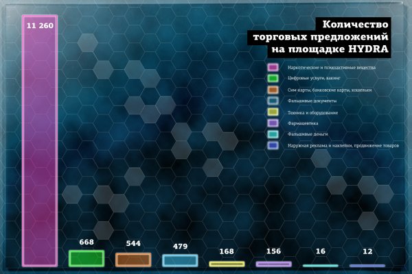 Мега оф сайт ссылка