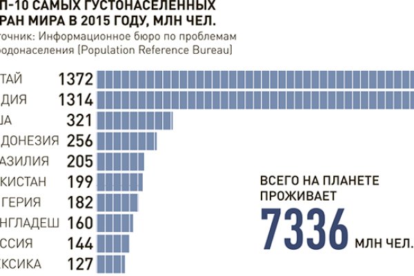 Как через тор браузер зайти в мегу