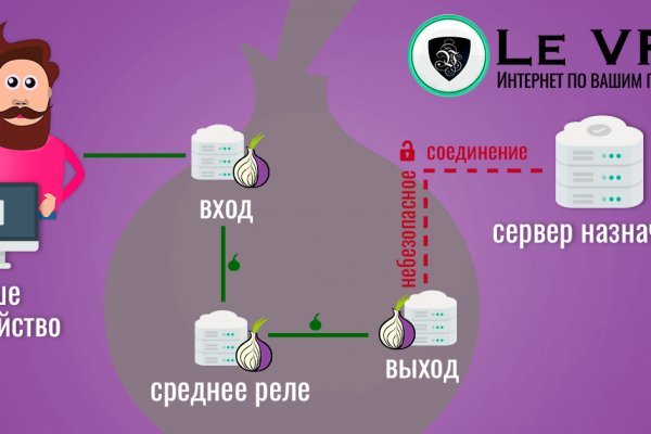 Kraken официальное зеркало крамп