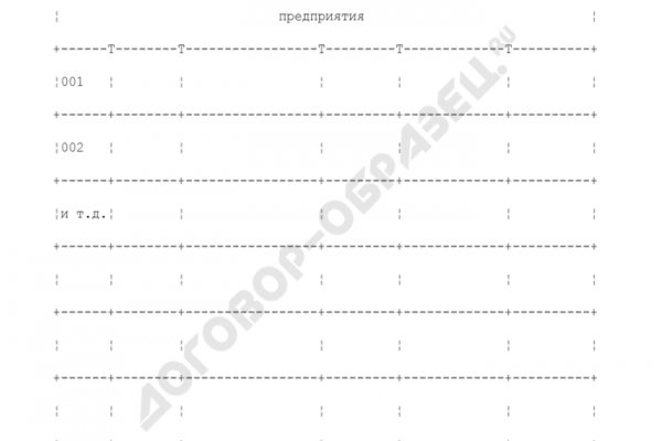 Закладки наркотики